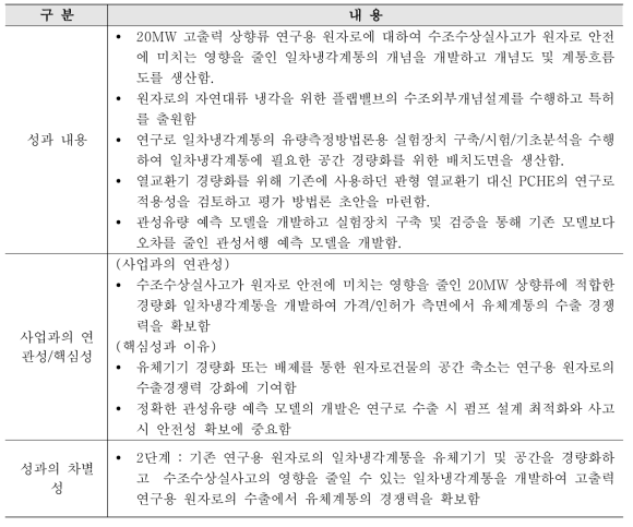 대표성과3 세부내용