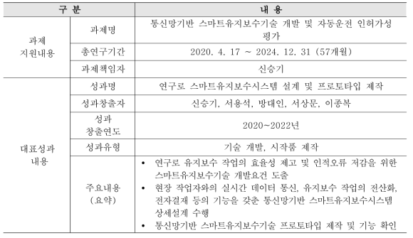 (대표성과4) 연구로 스마트유지보수시스템 설계 및 프로토타입 제작 성과 개요