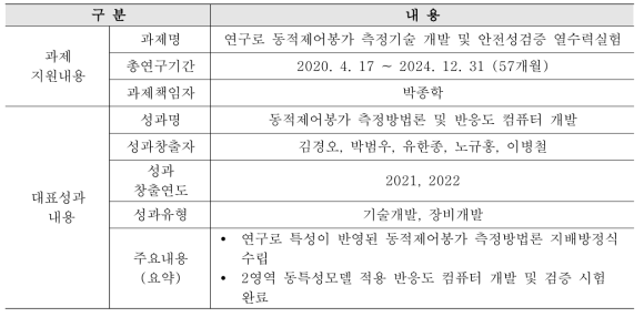 (대표성과5) 동적제어봉가 측정방법론 및 반응도 컴퓨터 개발 성과 개요