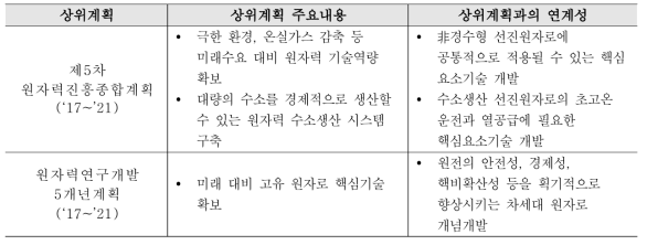 미래선진원자로 핵심요소기술개발사업의 상위계획과의 연계성