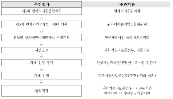 사업 추진전략