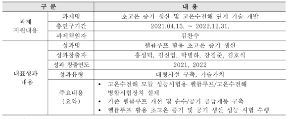 (대표성과1) 성과 개요