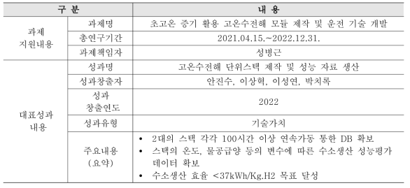 (대표성과2) 성과 개요