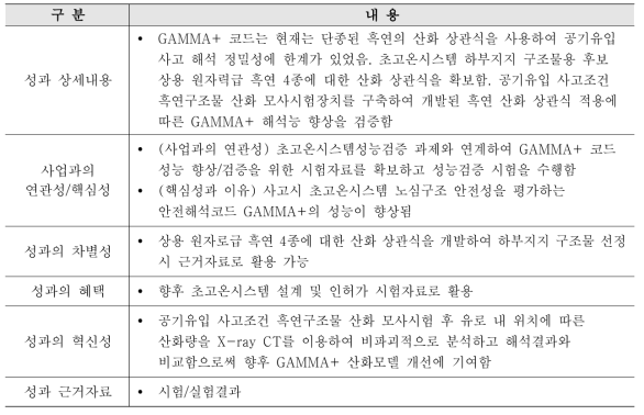 (대표성과3) 성과 세부내용