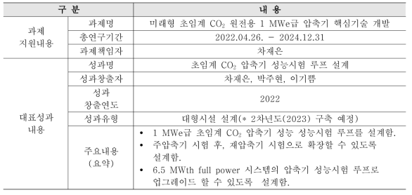 (대표성과4) 성과 개요