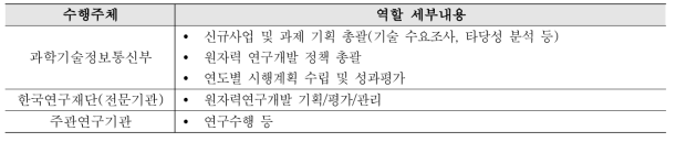 사업 수행주체 역할분담