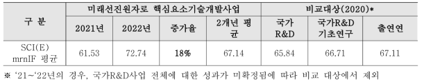 논문 mrnIF 성과분석