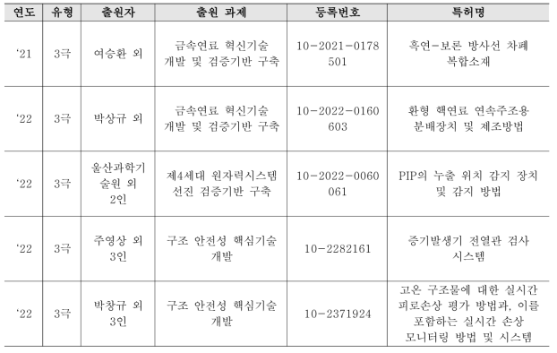 최근 3년간 3극 특허 목록