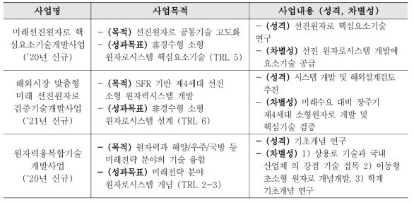 ‘미래선진원자로’ 대응기술사업 간의 차별성 비교