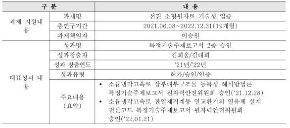 (대표성과1) 특정기술주제보고서 2종 승인 성과 개요