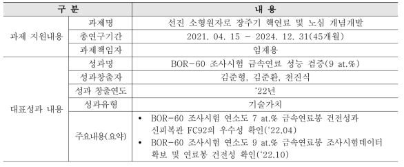 (대표성과2) BOR-60 조사시험 금속연료 성능 검증(9 at.%) 성과 개요