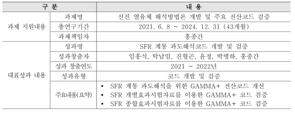 (대표성과4) SFR 계통 과도해석코드 개발 및 검증 성과 개요