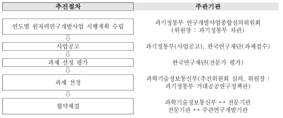 사업 추진전략