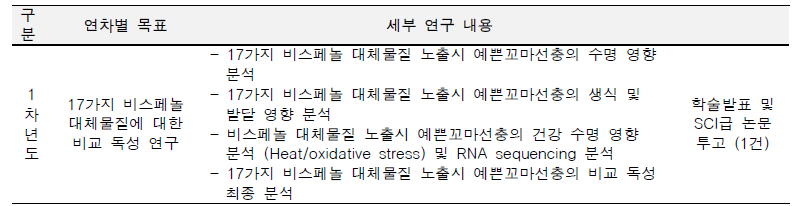 연구목표