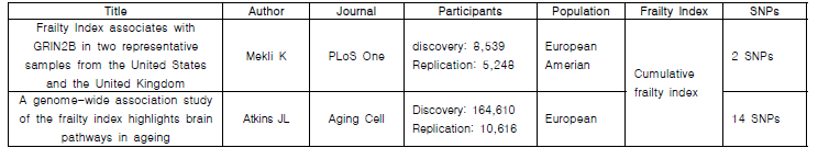 기존 노쇠 감수성 유전마커 발굴을 위한 GWAS 연구