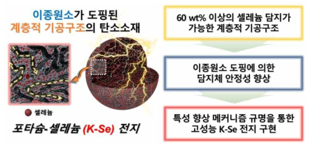 본 연구과제의 최종 목표