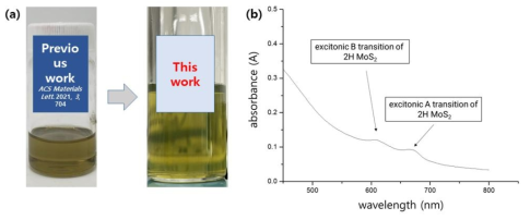 (a) 박리 된 MoS2이 분산되어 있는 용액 (왼) 선행 연구 사진 (오) 본 연구 에서의 박리 결과, (b) 분산액의 UV-vis spectroscopy 측정 결과