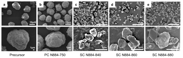 a. Ni0.88Co0.04Mn0.08(OH)2 전구체 b. PC N884-750 c. SC N884-840 d. SC N884-860 e. SC N884-880 양극재의 SEM 이미지