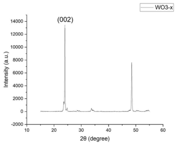 WO3-x의 XRD 데이터