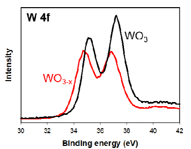 WO3와 WO3-x의 W 4f XPS spectra 결과