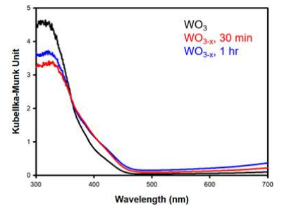 WO3와 WO3-x의 DRS spectra 결과