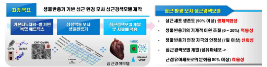 연구의 최종 목표