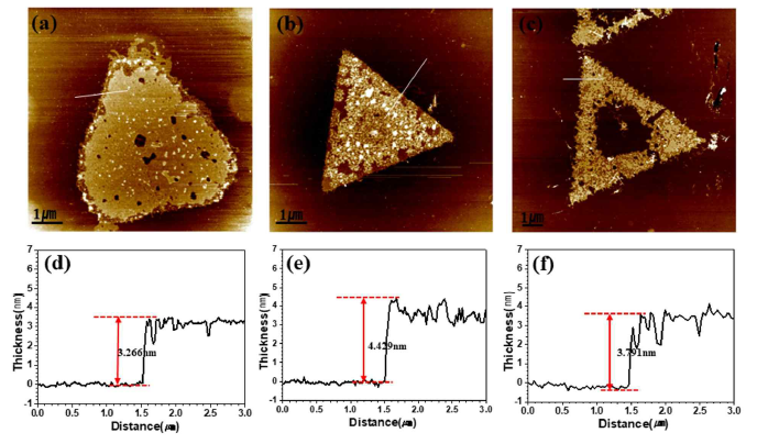 온도별 (a, d) 60℃, (b, e) 70 ℃, (c, f) 80℃ zinc oxides 나노시트의 AFM 이미지와 line profiles