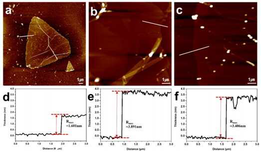 온도별 (a, d) 60℃, (b, e) 70 ℃, (c, f) 80℃ cobalt oxides 나노시트의 AFM 이미지와 line profiles