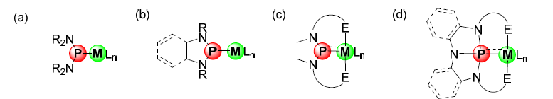보고된 산화/환원-활성 인(phosphorus) 리간드와 착화합물들