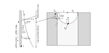 Phase phenomenon from micro capillary structure pore