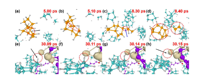ReaxFF-MD simulations describing the pyrolysis of JP-10 at 2200K. (a) - (d) complete reaction steps for breaking C-C bond in the intact JP-10 molecule at 5.00 ps, 5.10 ps, 8.30 ps, and 8.40 ps, respectively; (e) – (h) complete reaction steps for H transfer from the intact JP-10 molecules to Pt cluster at 30.09 ps, 30.11 ps , 30.14 ps, and 30.15 ps, respectively. Note that red dotted circles, blue and black arrows in the sub-figures highlight elementary reactions at each time step.