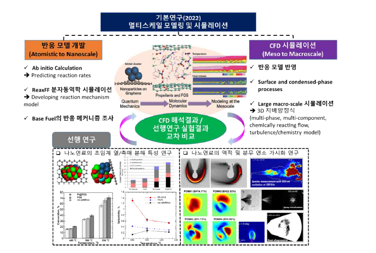 최종 연구 목표 및 내용