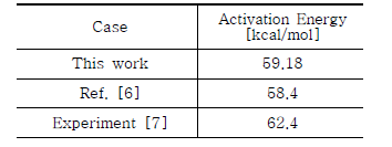 Comparison of activation energies for JP-10 pyrolysis