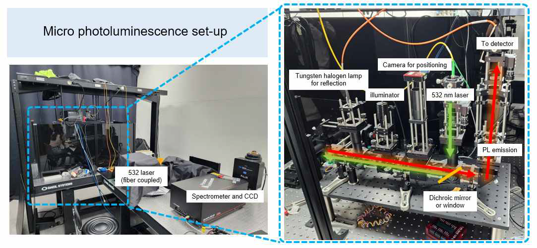 전이금속화합물 이종구조의 광특성 측정을 위한 실험 셋업. Galvo mirror를 이용하여 excitation 위치를 스캐닝.