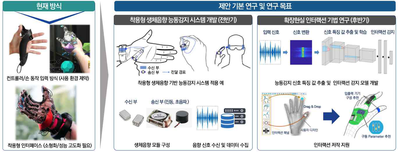 연구개발과제 개요