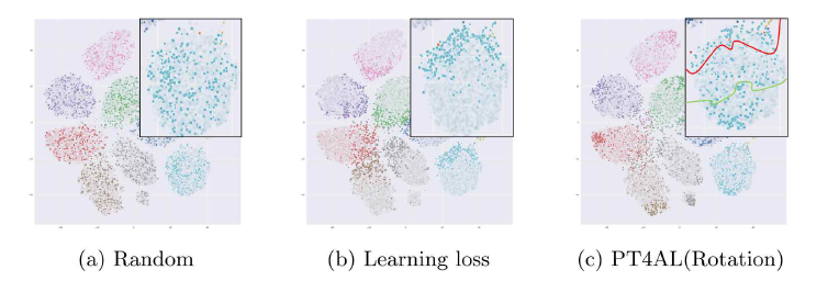 무작위, 학습 손실 및 PT4AL에 대한 CIFAR10 데이터 세트의 t-SNE 시각화.