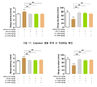 Doxepin hydrochloride 병용 투여 시