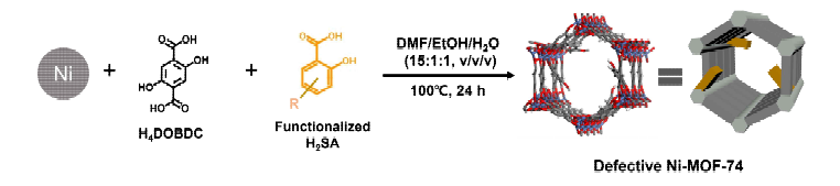 Fragmented ligand installation 방법에 따른 defective Ni-MOF-74 합성전략