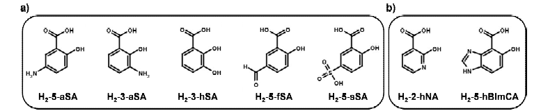 Defective Ni-MOF-74 합성을 위해 선택된 유기 리간드. (a) salicylic acid 기반 유기 리간드, (b) pyridine /benzimidazole 기반 유기 리간드