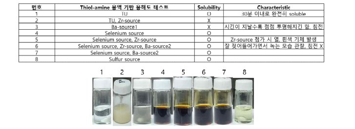 Thiol-amine 기반 균질 용액 제조 테스트