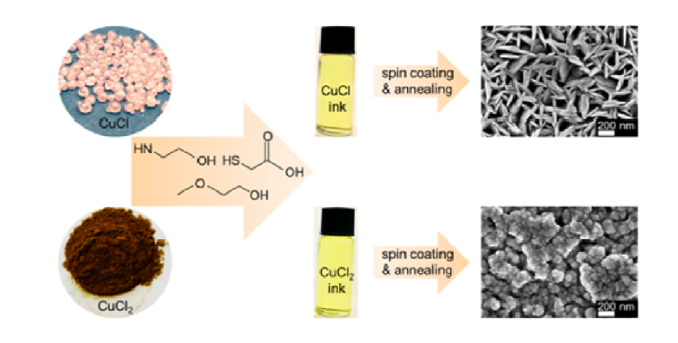 Thiol-amine 분자잉크 기만 Cu2S 박막의 characterization 결과