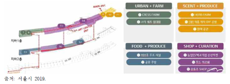 남부터미널 스마트팜 플랫폼 복합 공간: 도시농업 & 라이프스타일