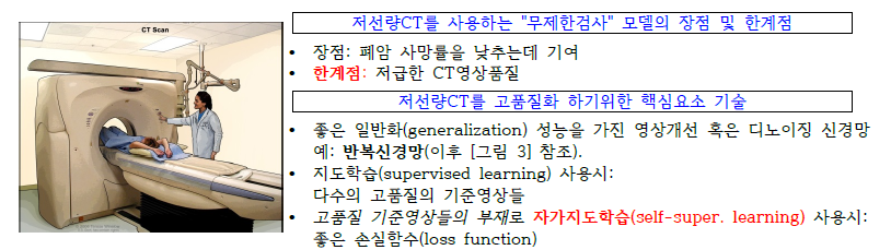 연구 필요성 및 핵심요소 기술