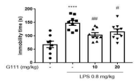 LPS로 유도된 염증성 우울증 동물모델에서 부동시간에 대한 KUMRC-G111에 의한 효능검색