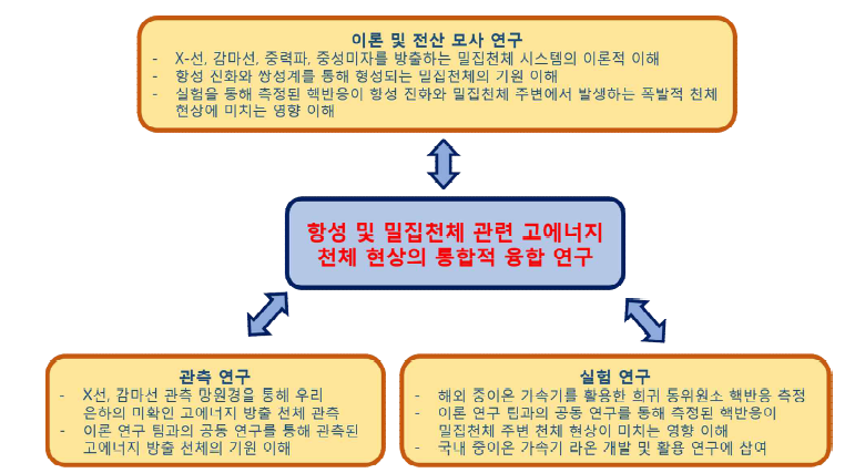 제2그룹 연구목표