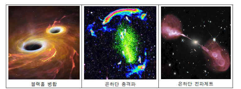 다양한 고에너지 천체현상