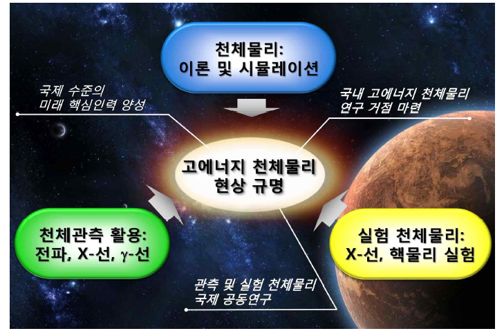 센터의 연구 개요