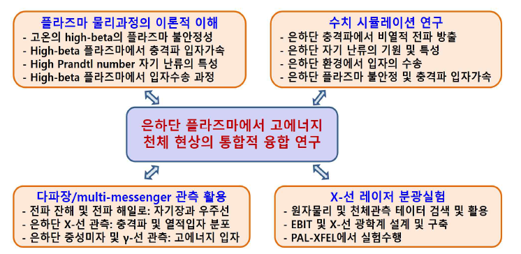 제1그룹 연구목표