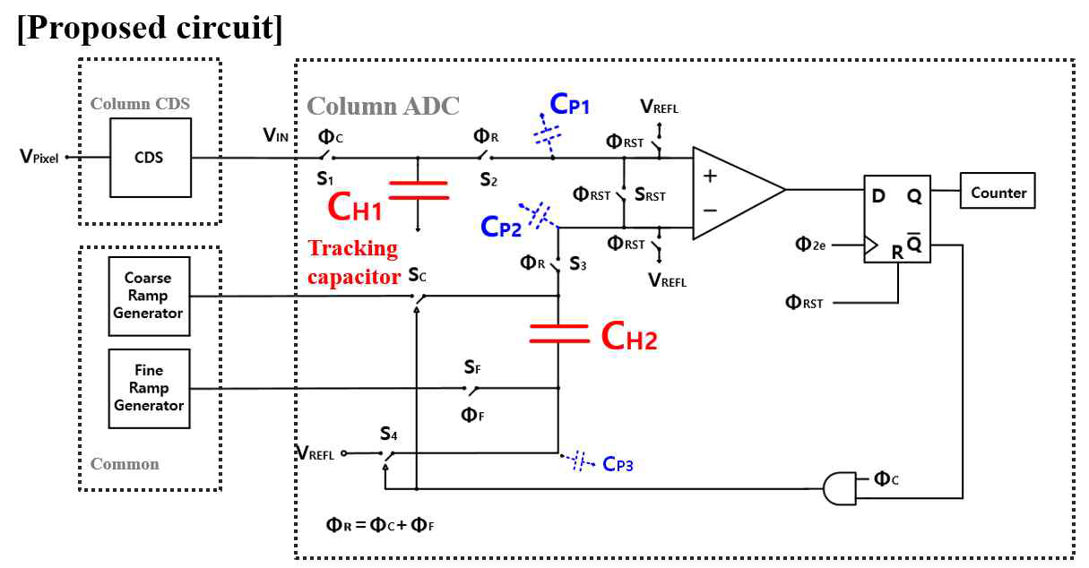제안하는 two-step slope ADC의 구조