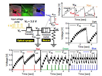 설계된 Leaky integrate & fire (LIF) 뉴런 회로 및 R,G,B 광응답에 따른 Spike 특성 변화